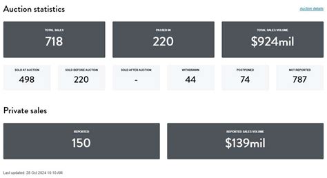 Reiv Auction Results Melbourne .